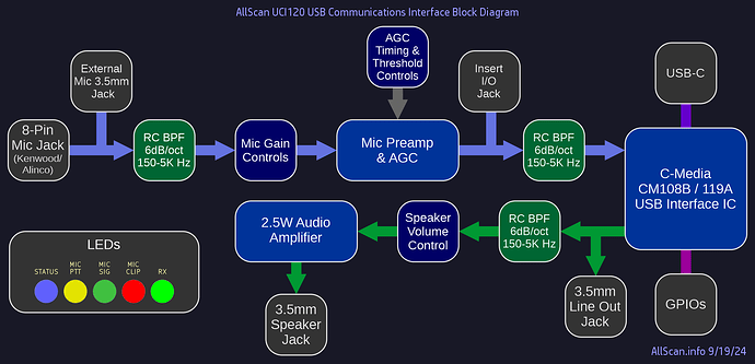 UCI120-Block-Diagram