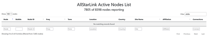 Screenshot 2024-01-23 at 19-35-40 AllStarLink Active Nodes List