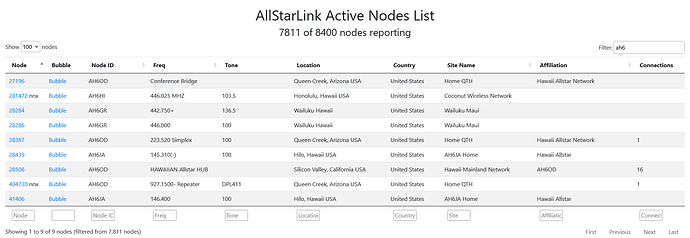 Screenshot 2024-01-24 at 08-56-59 AllStarLink Active Nodes List