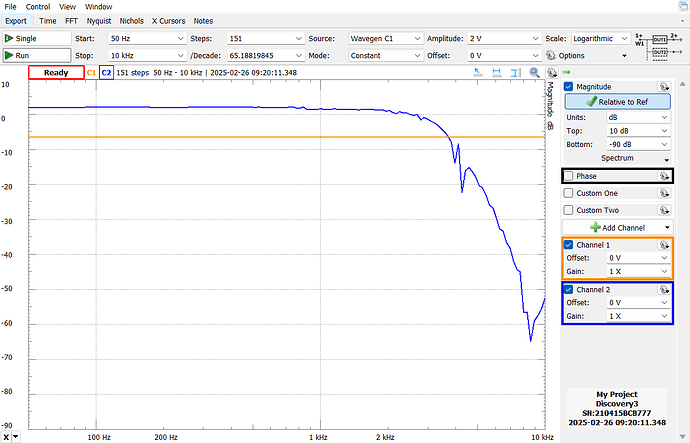 Voter2 Nyquist 10KHz