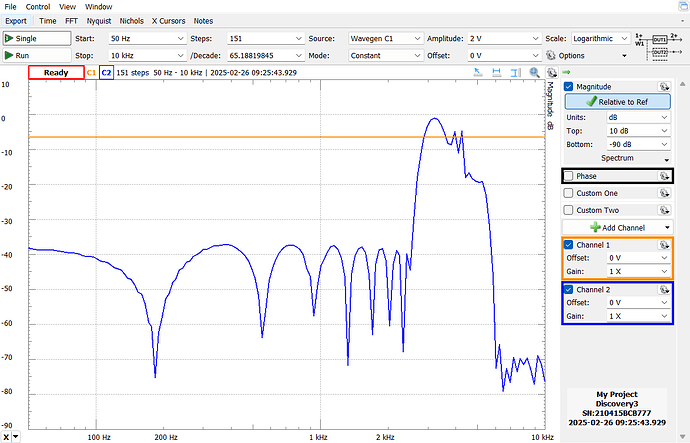 Voter2 RSSI band (10KHz)