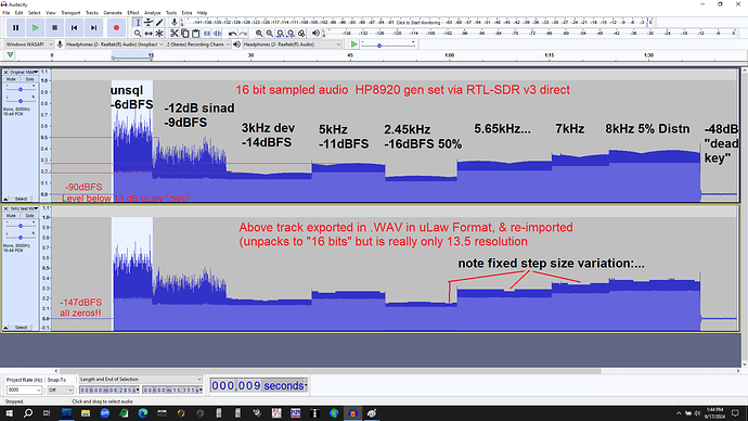 16 bit to uLaw levels loss below 82dBFS & 12dB SINAD issue