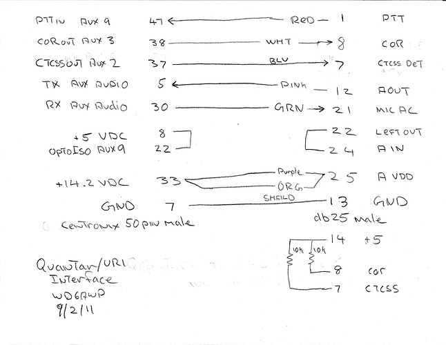Quantar URI Interface