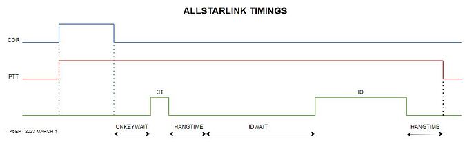 ASL timings