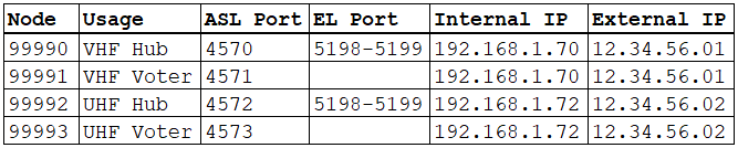 ASL-EL-NODES